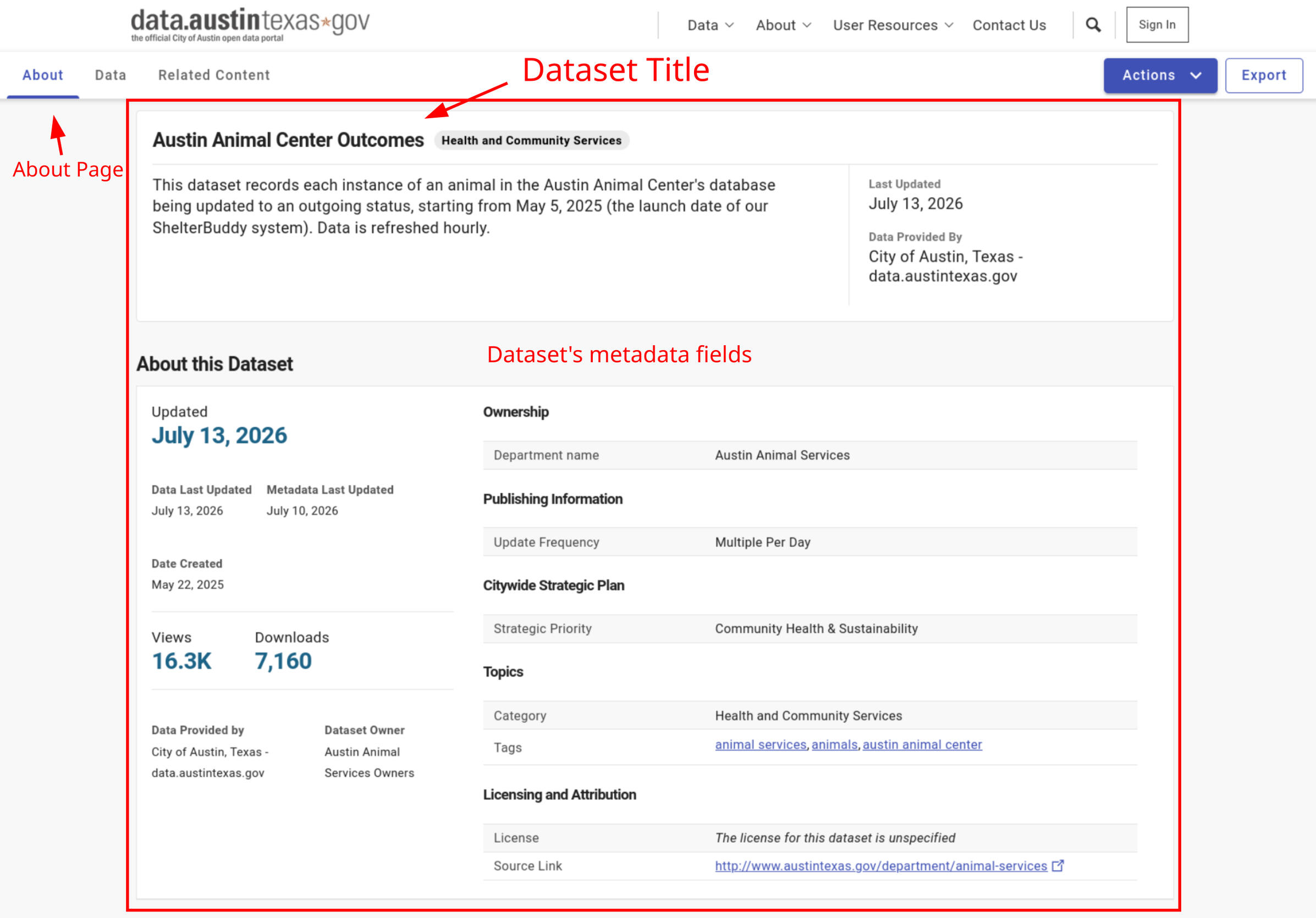 A dataset's About page